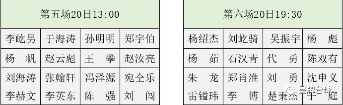 【精英巡回赛第一站】32强全部产生！