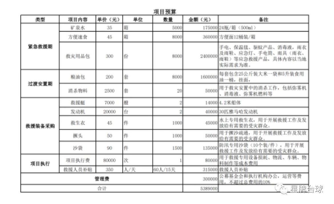 为河南献爱心 中国台球人 好样的！