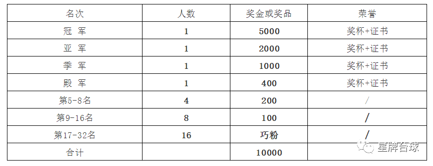 【德州站】2021“星牌·康溪盛世·赛佰利”杯中式台球黄金联赛德州站竞赛规程