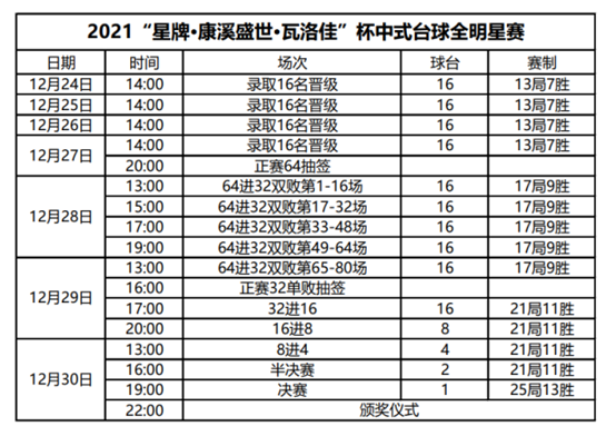 中式台球全明星赛24日开战 想一战成名吗？来吧！