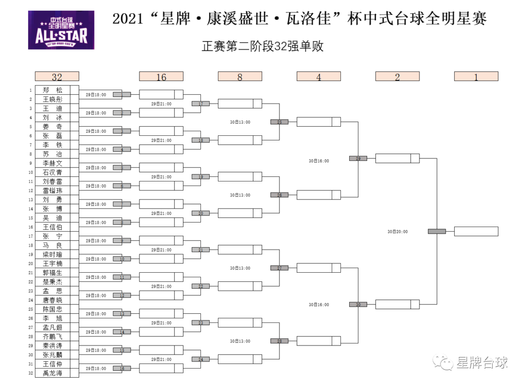 中式台球全明星赛单败厮杀开始 冠军花落谁家？