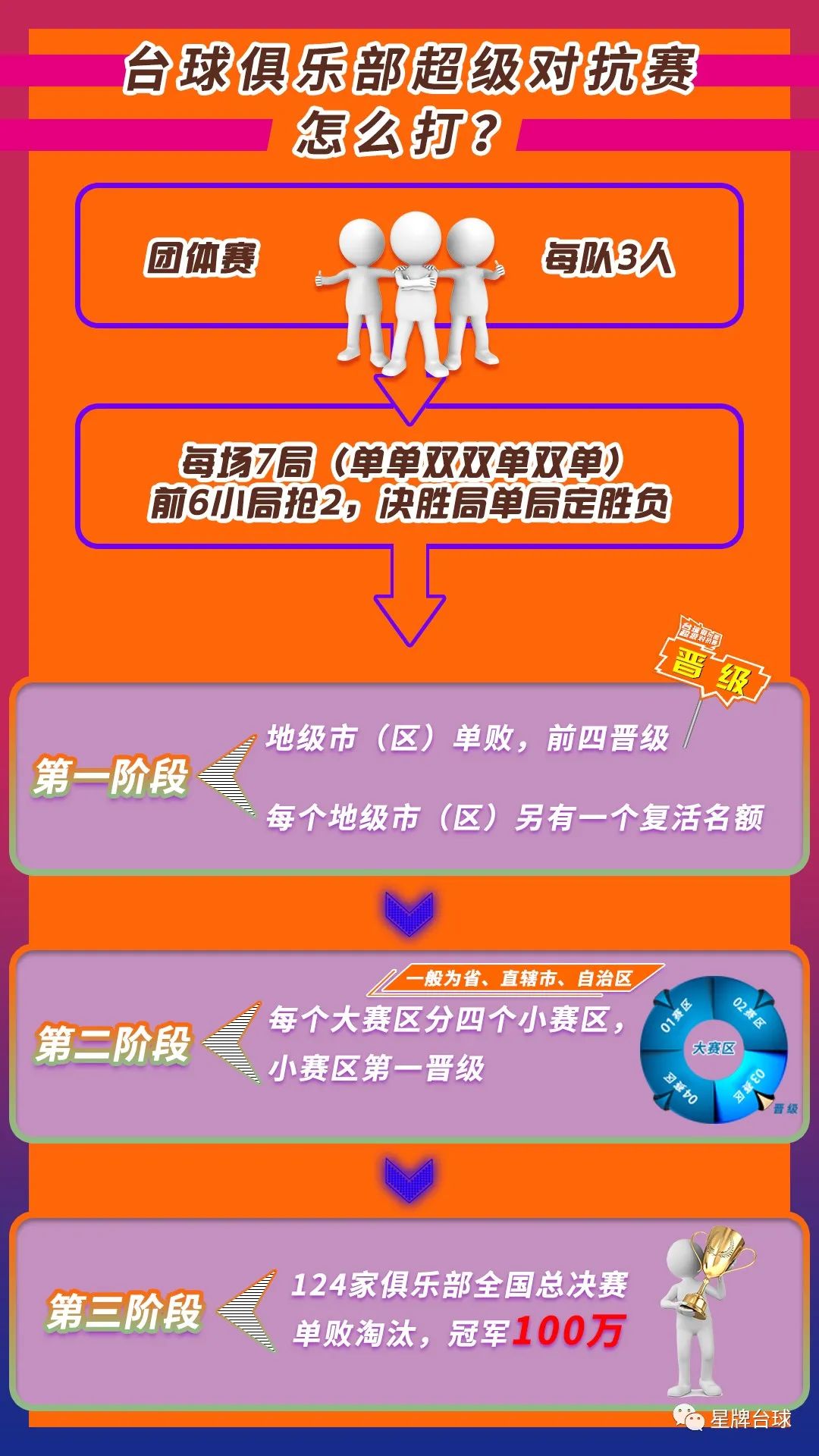 【简明版】一文让你快速了解台球俱乐部超级对抗赛！