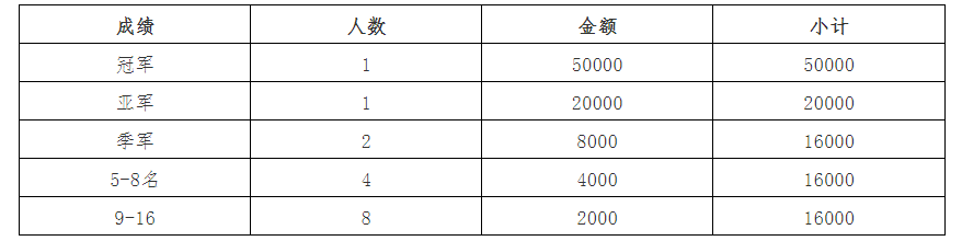 2022“星牌·康溪盛世·瓦洛佳”杯中式台球全明星赛（第二站）竞赛规程