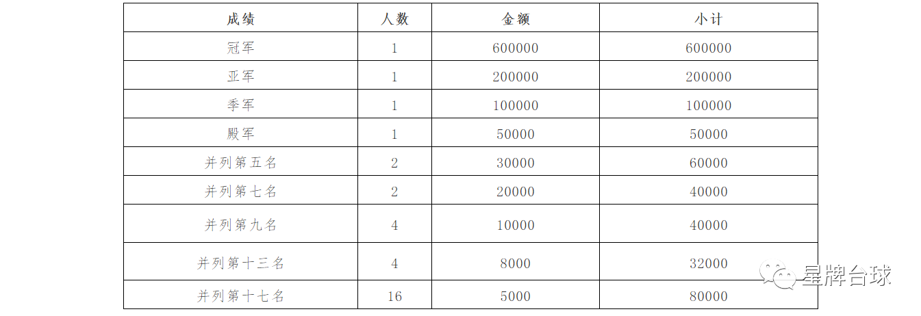 2021-2022“星牌·康溪盛世·瓦洛佳”杯中式台球精英巡回赛总决赛竞赛规程