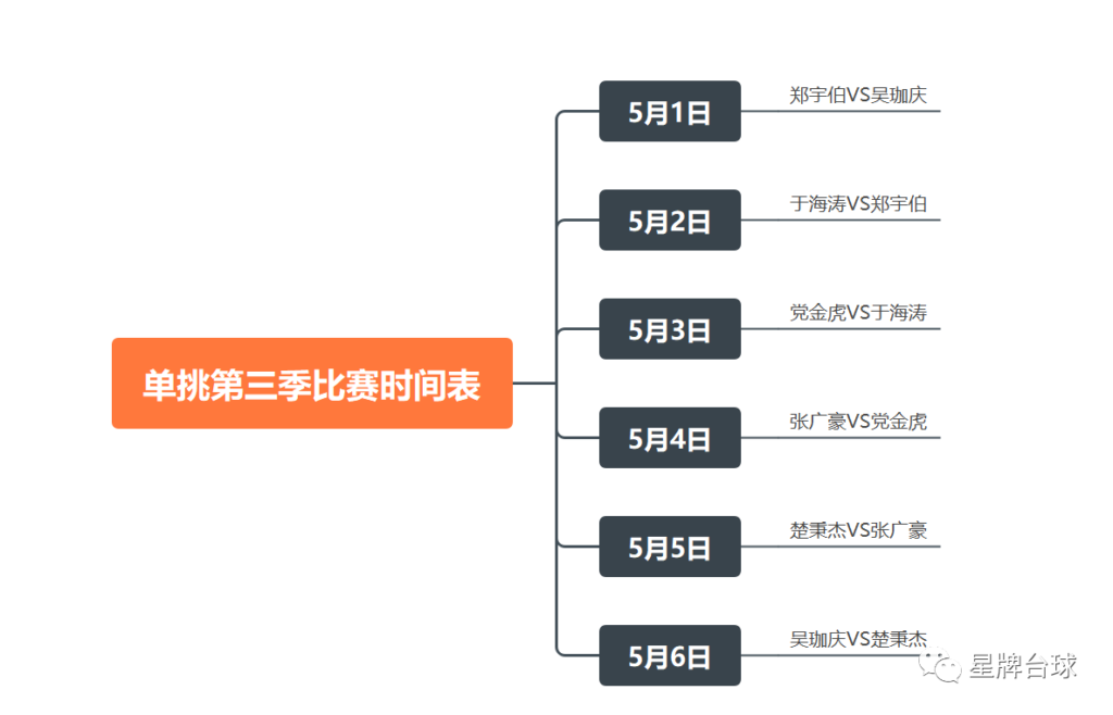 五一假期 看单挑第三季！