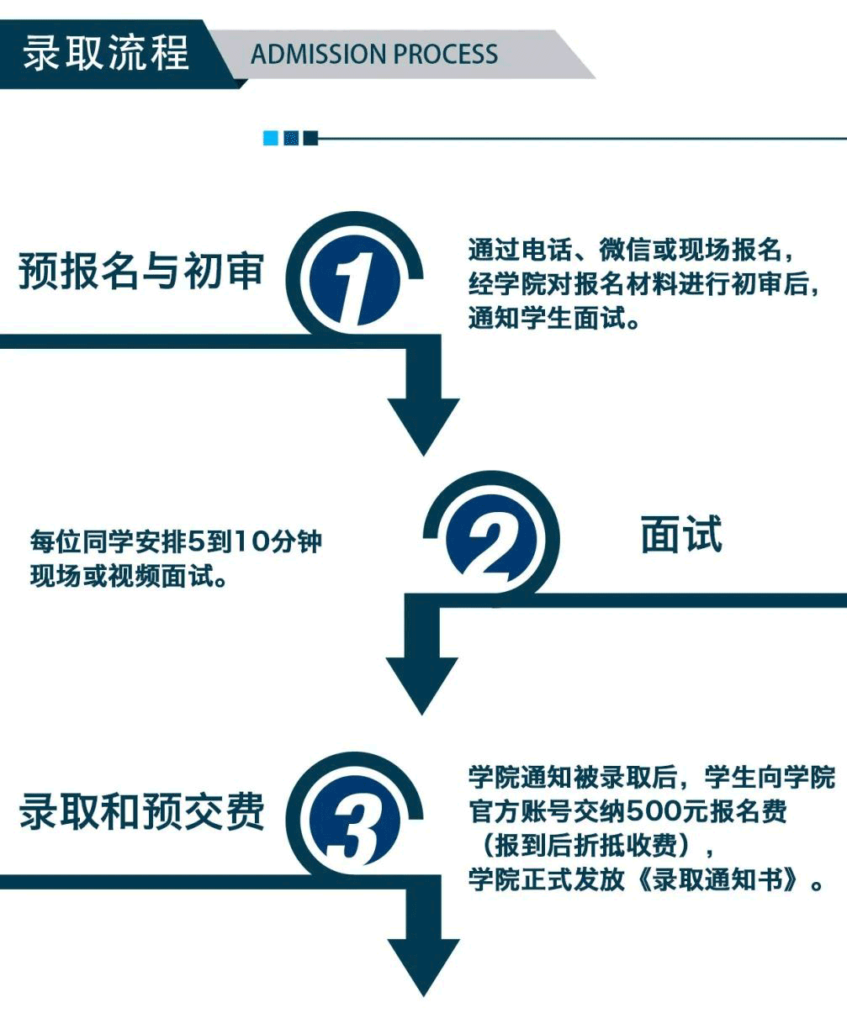 一图了解2022年国际台球学院学历班全信息！