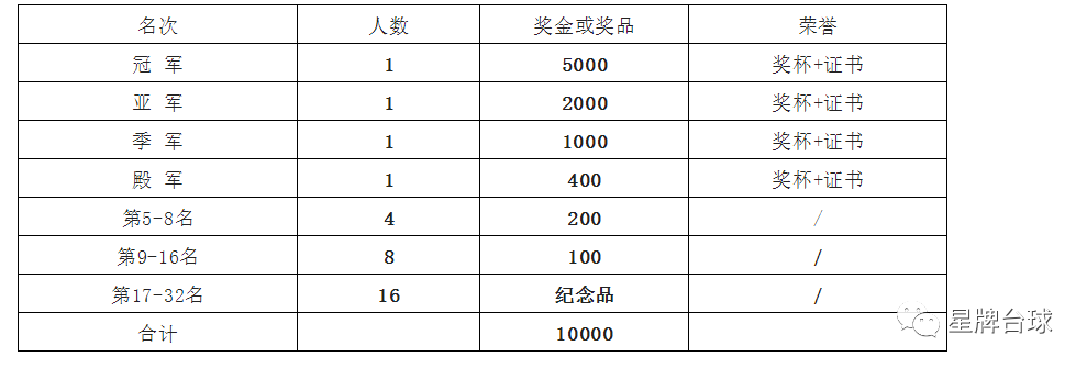 2022“星牌·康溪盛世·赛佰利”杯中式台球黄金联赛（德州站）竞赛规程