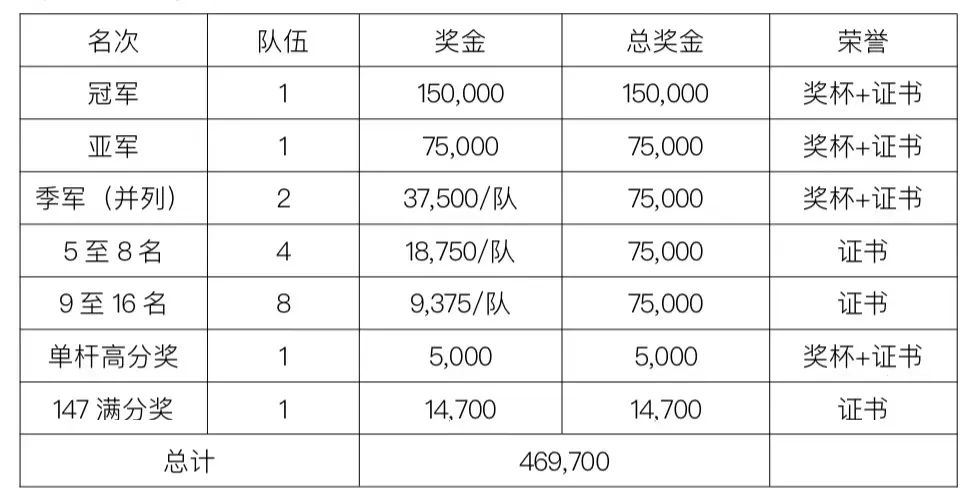 ​“一带一路”陕西2022中国台协杯-全国斯诺克团体锦标赛竞赛规程