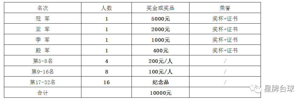 2022“星牌·康溪盛世·赛佰利”杯中式台球黄金联赛（德州站）竞赛规程