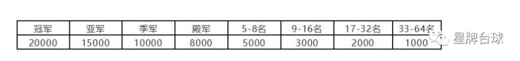 2022中式台球超级对抗赛第二站竞赛规程