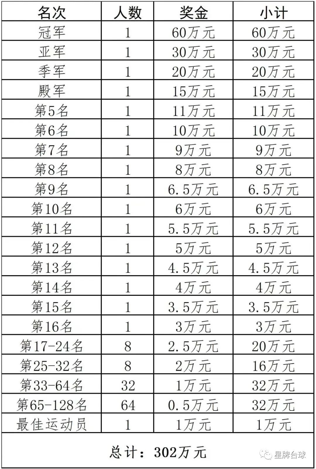 2022中式台球中国公开赛竞赛规程