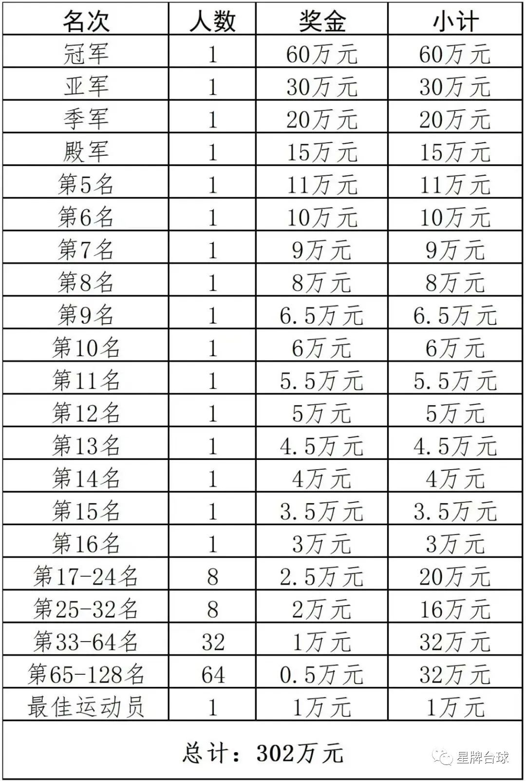 速速收藏！中式台球国际职业联赛揭幕战观赛指南 现在送上！