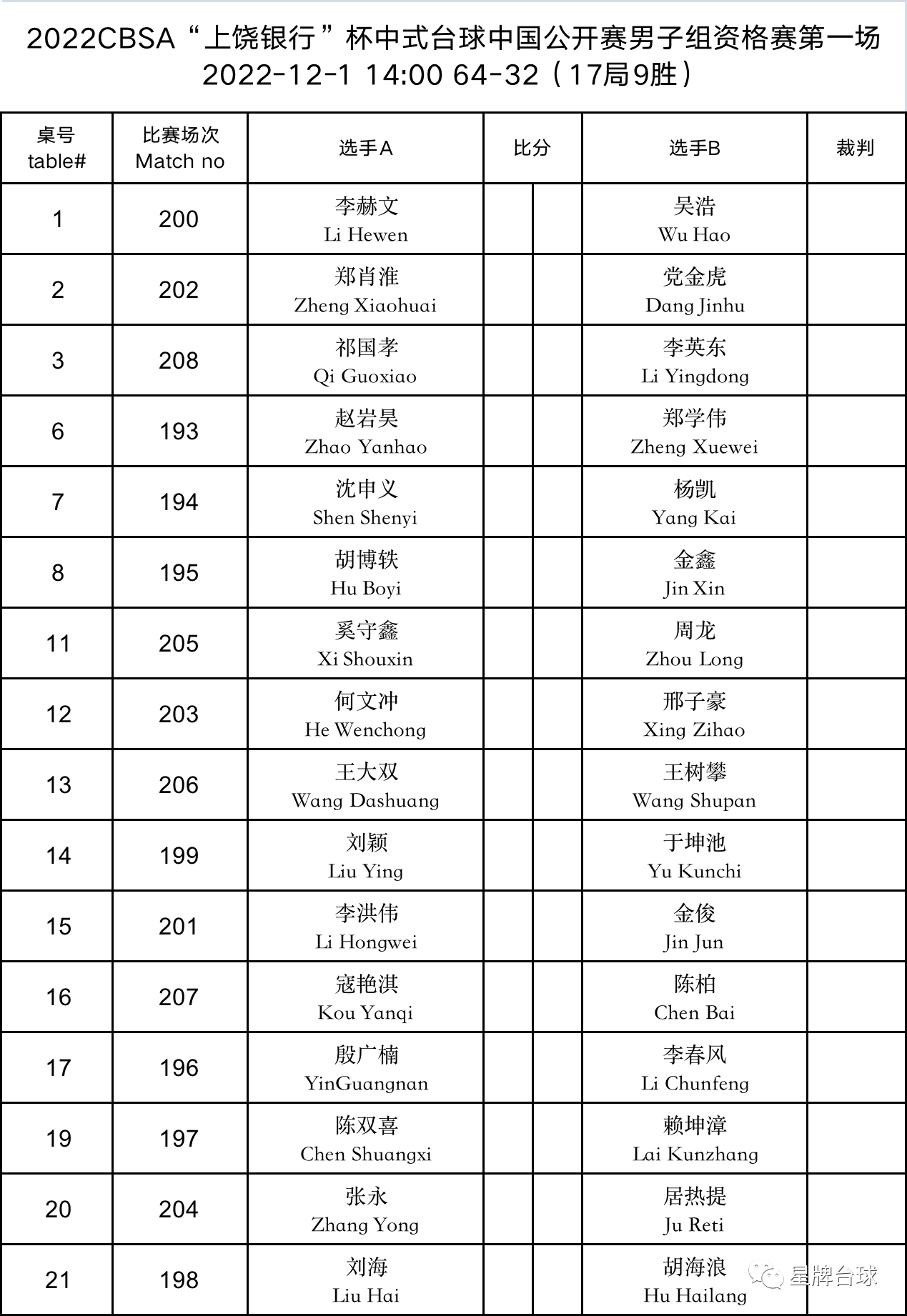 【赛程&比分直播】中式台球中国公开赛资格赛第一场12月1日赛程