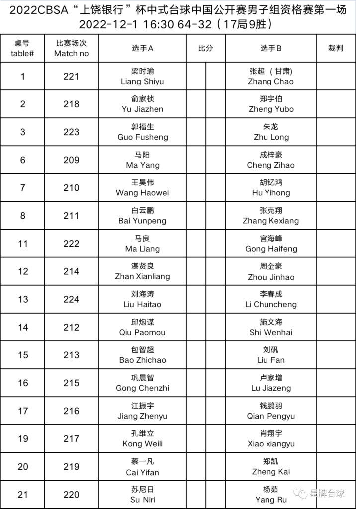 【赛程&比分直播】中式台球中国公开赛资格赛第一场12月1日赛程