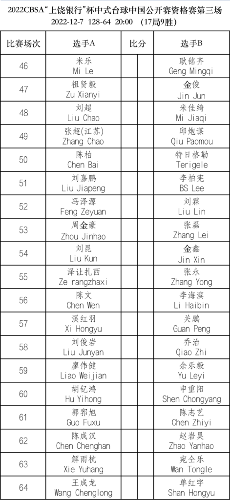 【赛程】上饶银行杯中式台球中国公开赛男子组资格赛第三场12月7日赛程