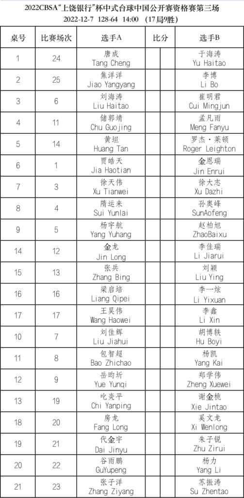 【赛程】上饶银行杯中式台球中国公开赛男子组资格赛第三场12月7日赛程