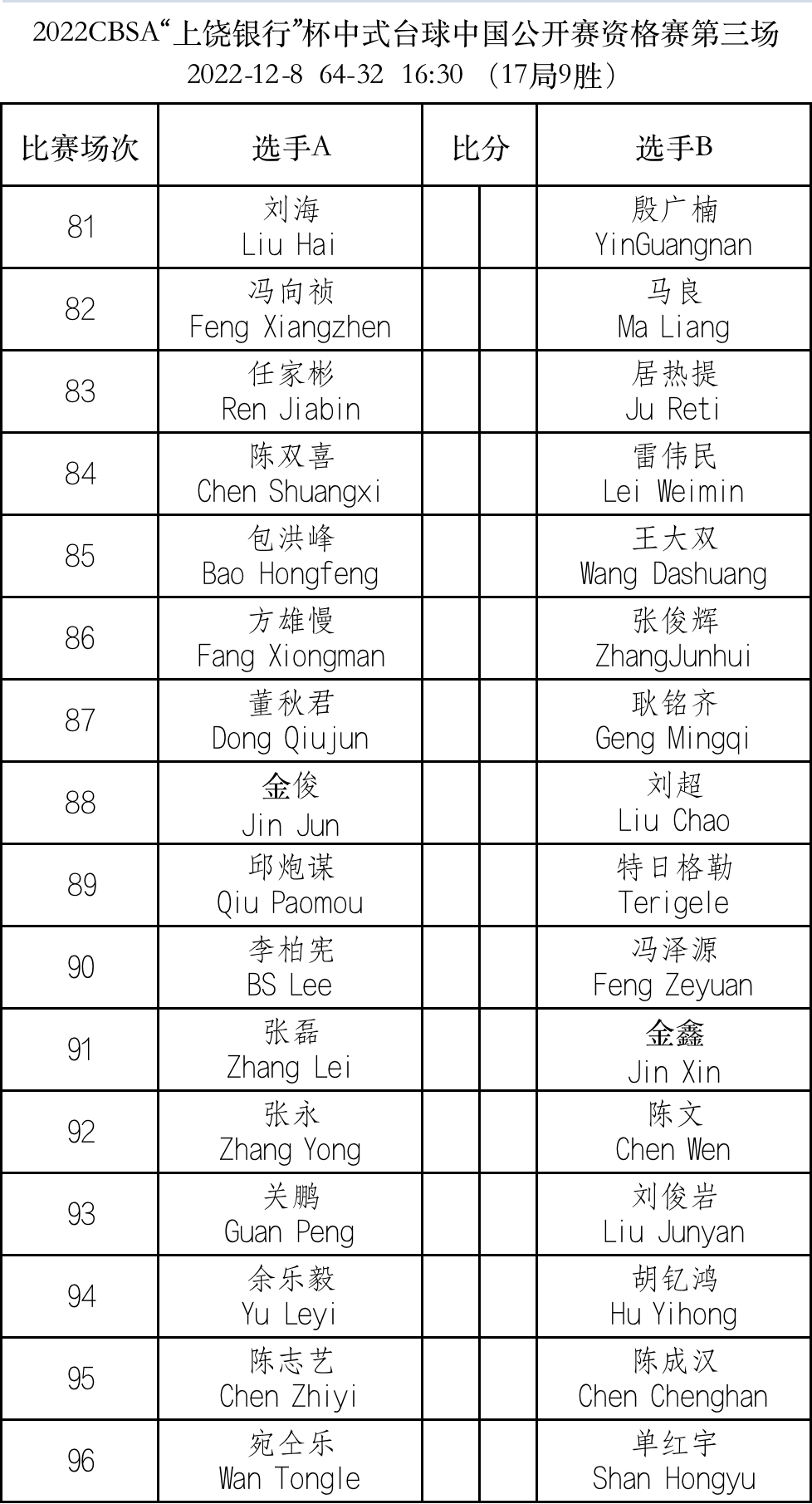 【赛程】上饶银行杯中式台球中国公开赛资格赛第三场12月8日赛程