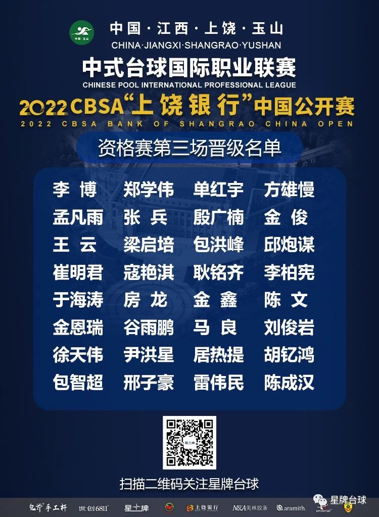 【上饶银行杯中国公开赛】单红宇、李博、于海涛等32人杀入正赛！