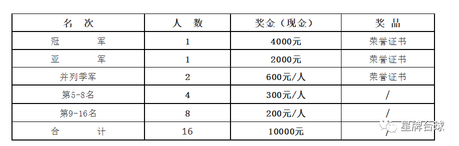 2023“星牌·康溪盛世”杯中式台球黄金联赛（德州站）竞赛规程