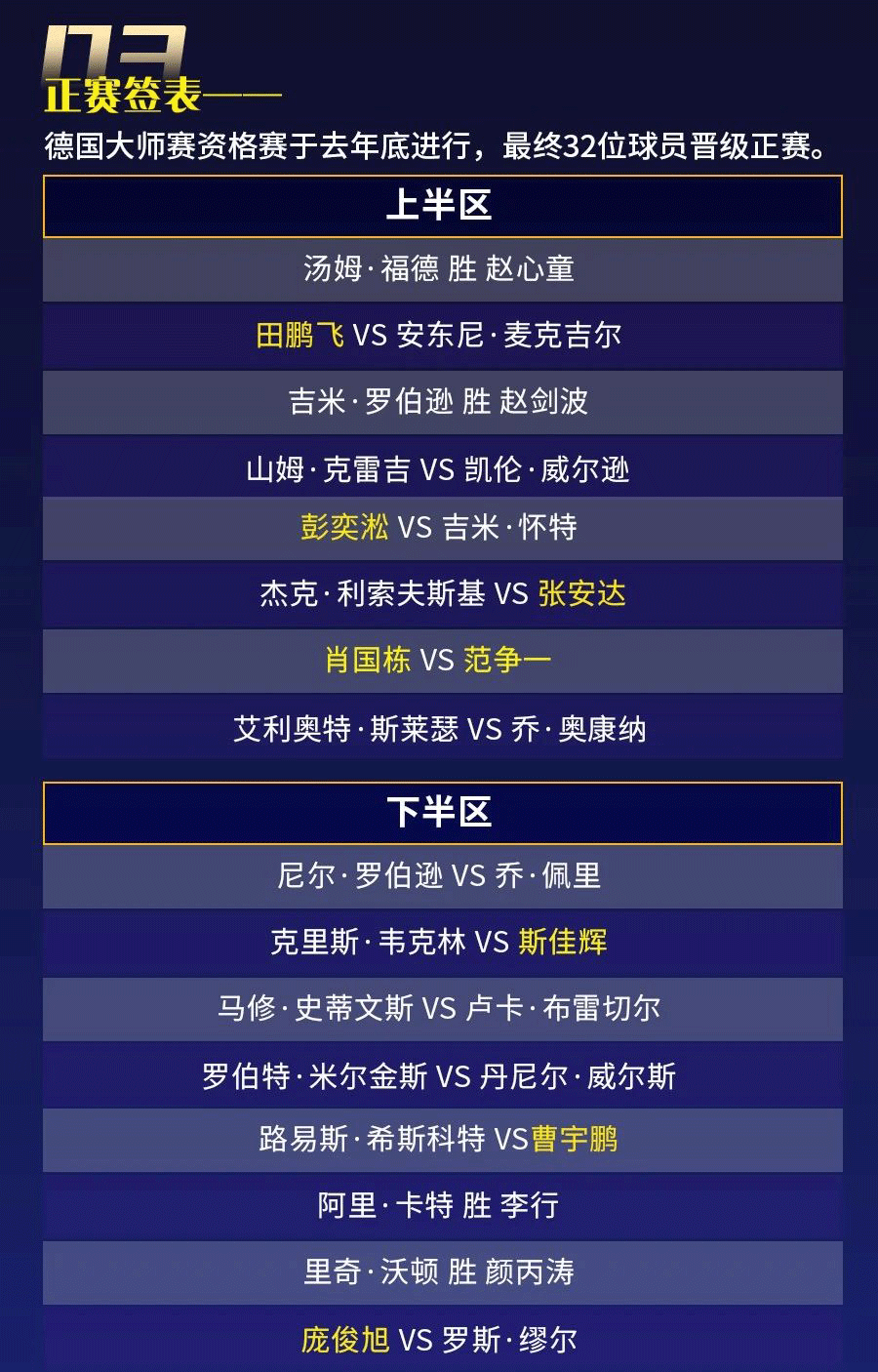 德国大师赛开战在即 这些信息速速保存！