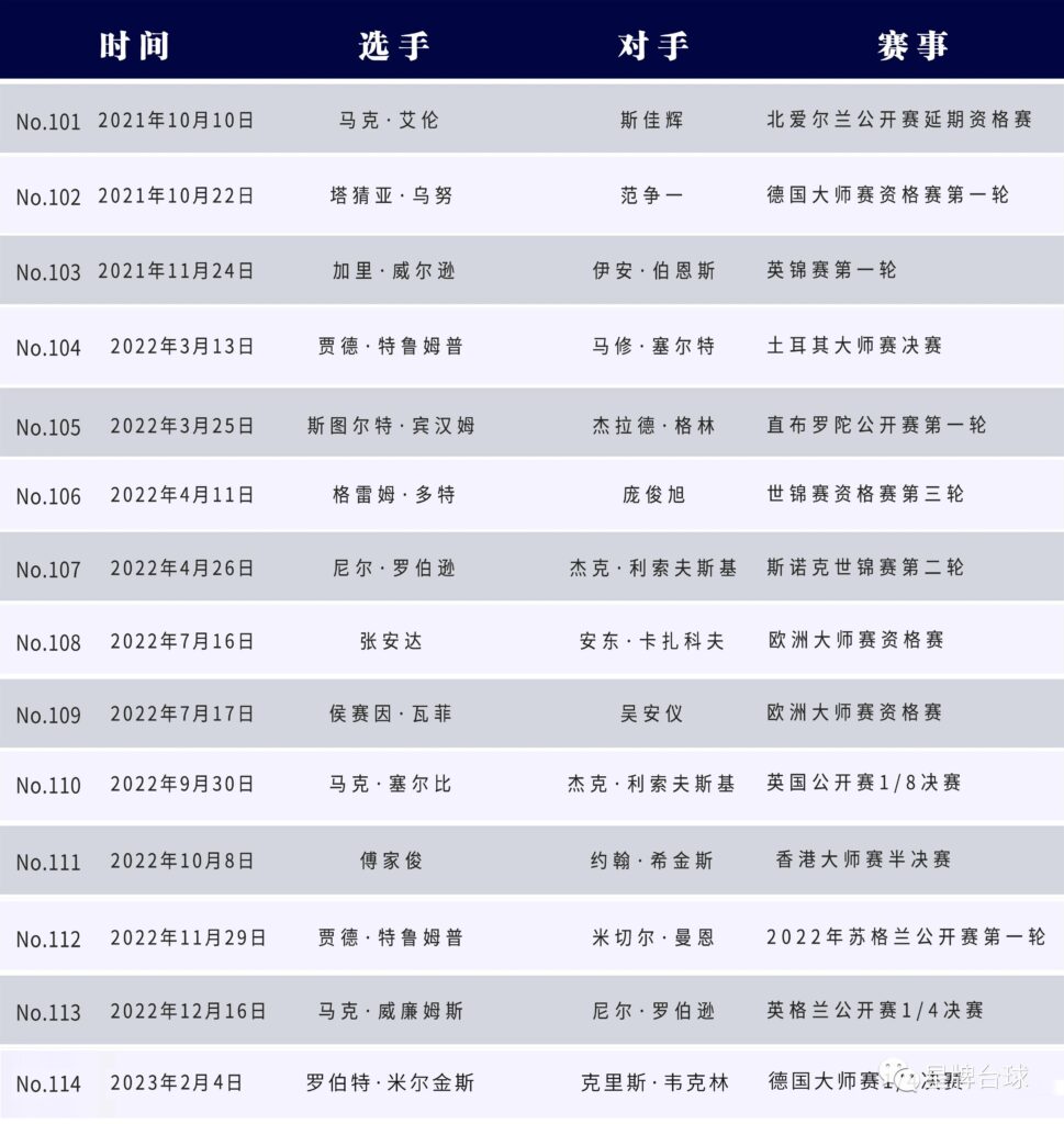 兔年第一杆！德国大师赛米尔金斯打出147 星牌台球桌第114杆！