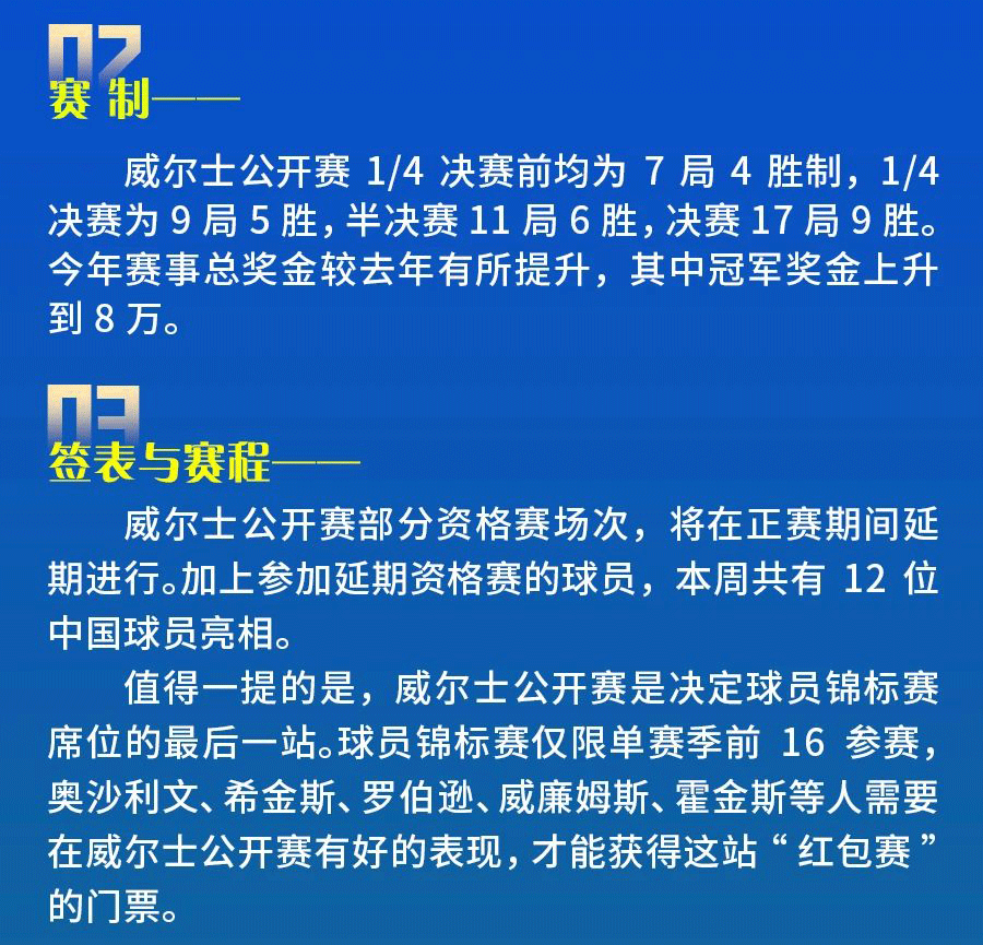 威尔士公开赛今日打响 一图get赛事信息！