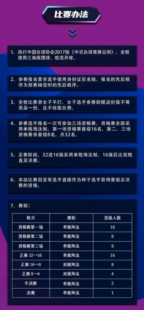 台球看星牌！中式台球城市巡回赛苏州站3月揭幕 全年六站 精彩不断！