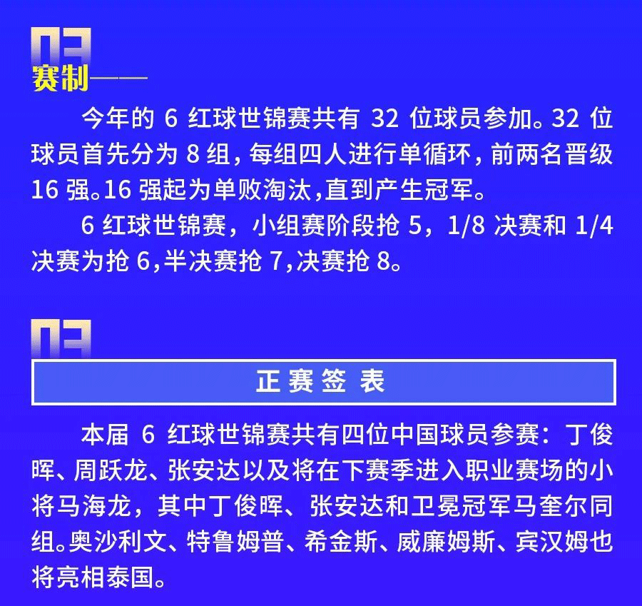 6红球世锦赛3月6日开杆！观赛之前 你需要知道这些信息