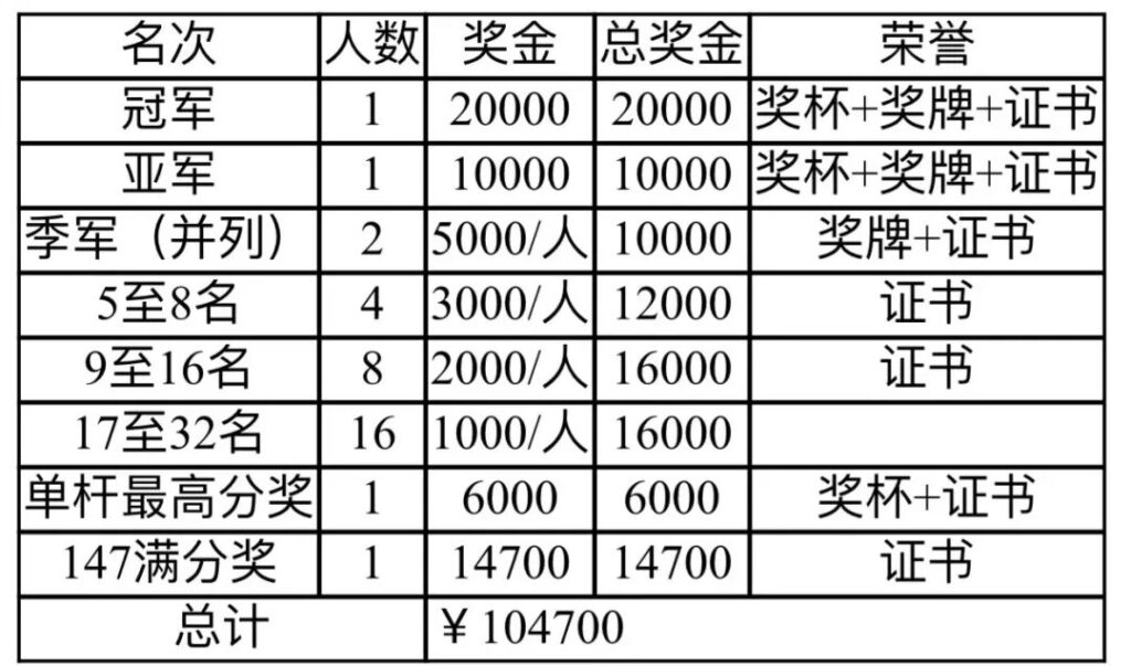 “杜康小封坛·星悦茂”杯2023CBSA中国斯诺克元老巡回赛洛阳公开赛竞赛规程