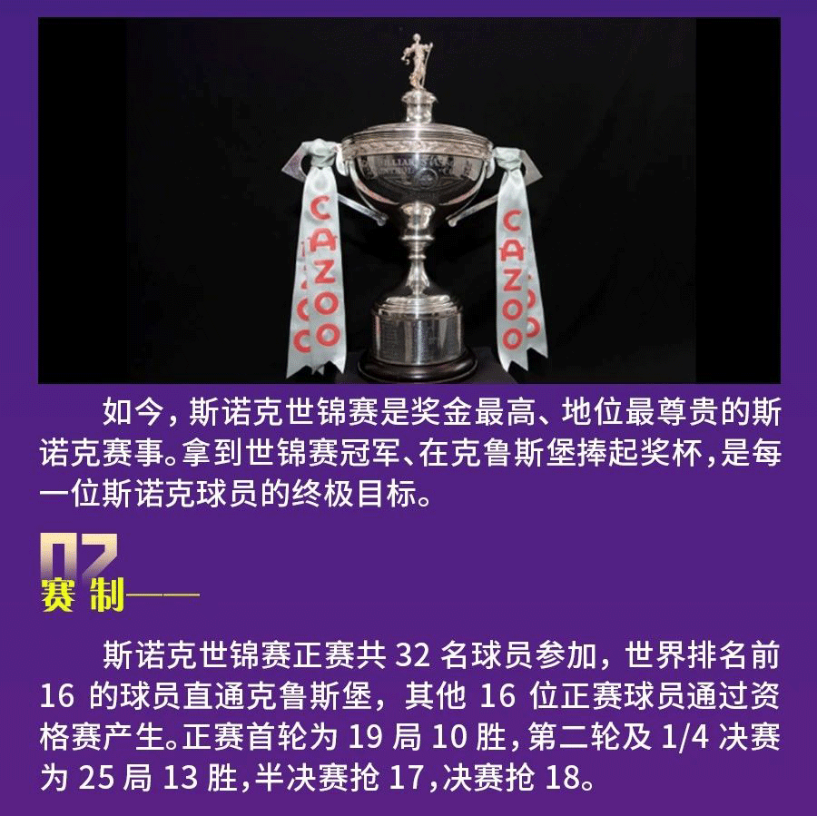 关于2023年斯诺克世锦赛 你需要掌握这些信息！