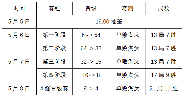 “中国·玉山2023中式台球国际精英赛 全国资格选拔赛”安徽合肥站竞赛规程