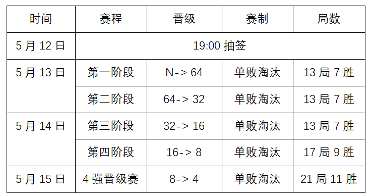 中国·玉山2023“星牌杯”中式台球国际精英赛全国资格选拔赛云南昆明站竞赛规程