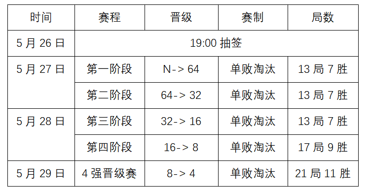 中国·玉山2023“星牌杯”中式台球国际精英赛全国资格选拔赛湖南耒阳站竞赛规程