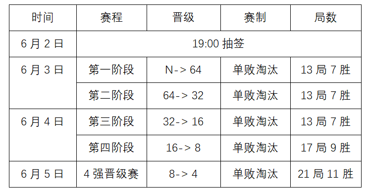 中国·玉山2023“星牌杯”中式台球国际精英赛全国资格选拔赛山东济南站竞赛规程