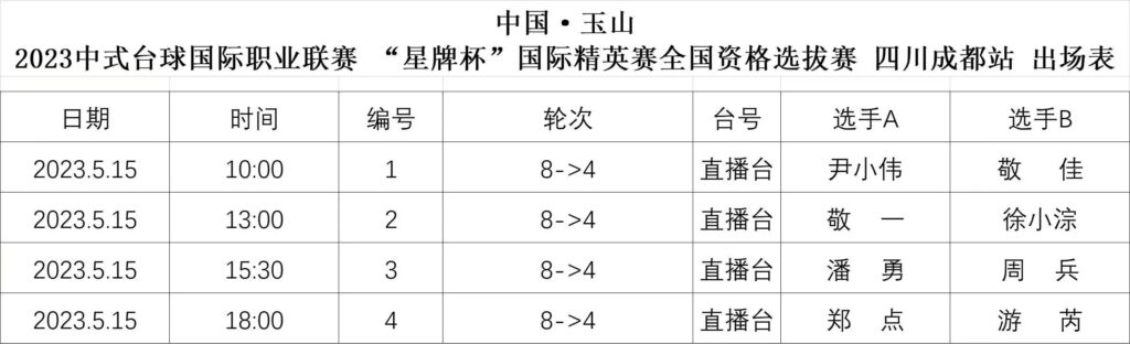 【晋级表&赛程】中式台球国际职业联赛全国资格选拔赛四川成都站、云南昆明站