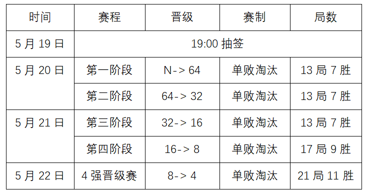 中国·玉山2023“星牌杯”中式台球国际精英赛全国资格选拔赛内蒙古呼和浩特站竞赛规程