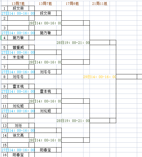 【湖南耒阳站】签表：梁时瑜参赛 国际台球学院师生再冲正赛