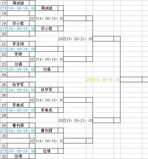 【湖南耒阳站】签表：梁时瑜参赛 国际台球学院师生再冲正赛