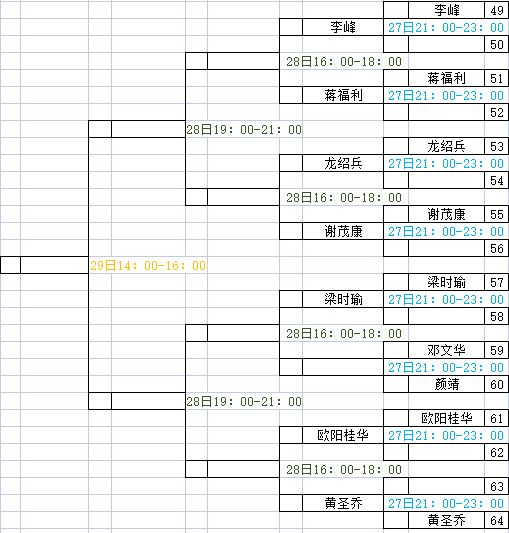 【湖南耒阳站】签表：梁时瑜参赛 国际台球学院师生再冲正赛