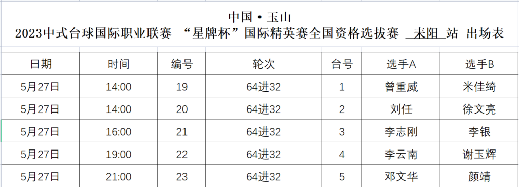 【湖南耒阳站】签表：梁时瑜参赛 国际台球学院师生再冲正赛