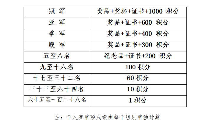 2023年首都高等学校台球锦标赛（个人）竞赛规程