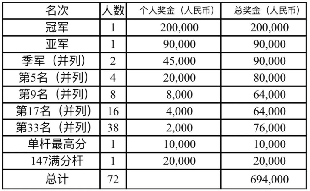 中国·贵州·黄果树2023CBSA中国职业斯诺克巡回赛竞赛规程