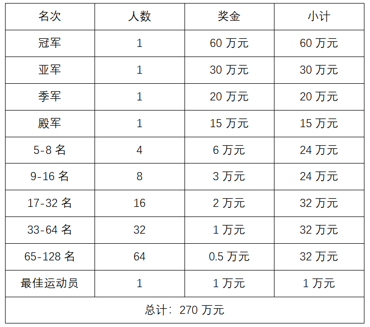 中国·江西·上饶·玉山2023CBSA中式台球国际职业联赛国际大奖赛竞赛规程