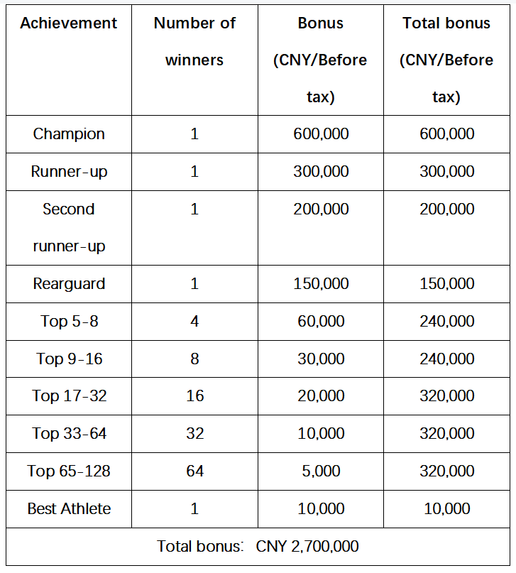 中国·江西·上饶·玉山2023CBSA中式台球国际职业联赛国际大奖赛竞赛规程