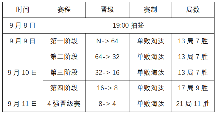 中国·玉山2023中式台球国际职业联赛“星牌杯”国际公开赛全国资格选拔赛宁夏银川站竞赛规程