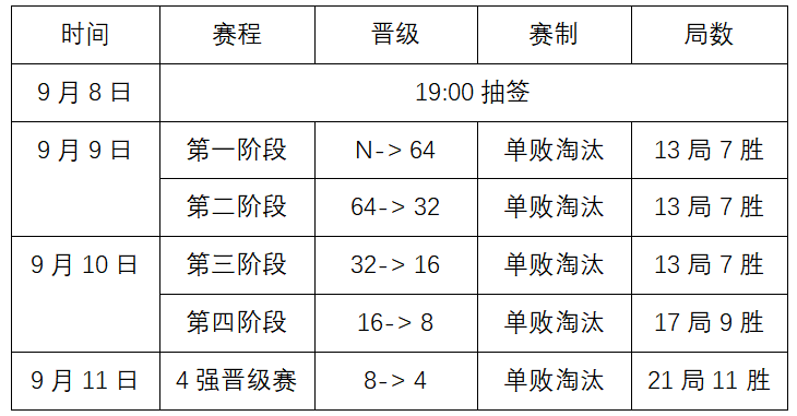 中国·玉山2023中式台球国际职业联赛“星牌杯”国际公开赛全国资格选拔赛江苏南京站竞赛规程