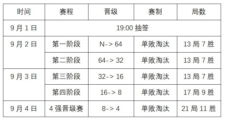 中国·玉山2023中式台球国际职业联赛“星牌杯”国际公开赛全国资格选拔赛北京站竞赛规程