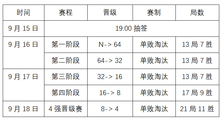 中国·玉山2023中式台球国际职业联赛“星牌杯”国际公开赛全国资格选拔赛辽宁大连庄河站竞赛规程