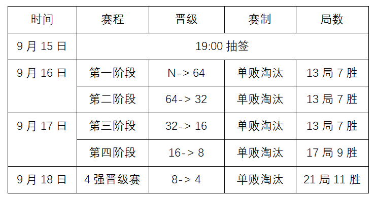 中国·玉山2023中式台球国际职业联赛“星牌杯”国际公开赛全国资格选拔赛新疆乌鲁木齐站竞赛规程