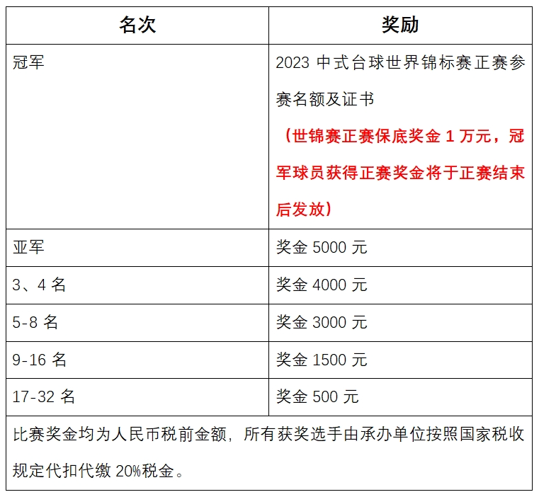 中国·江西·上饶·玉山2023CBSA中式台球世界锦标赛全国资格选拔赛北京站竞赛规程